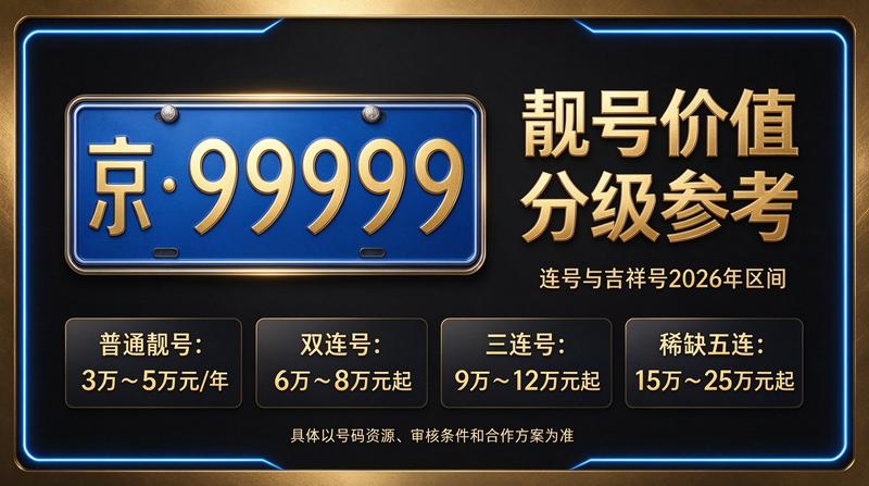 2026年北京车指标业务实景